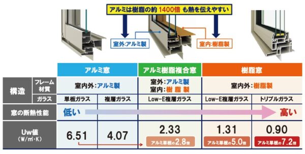 樹脂サッシ