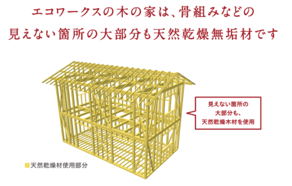 天然乾燥の無垢材