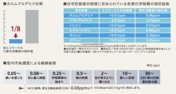 アルデヒドフリー