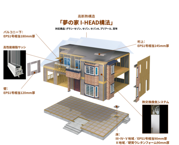 夢の家 I-HEAD構法