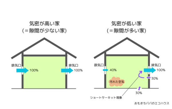 換気