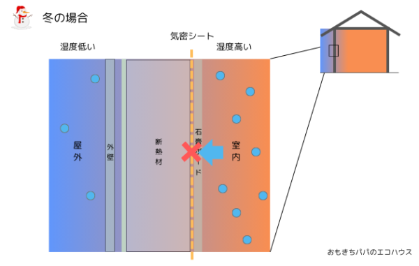 気密シート