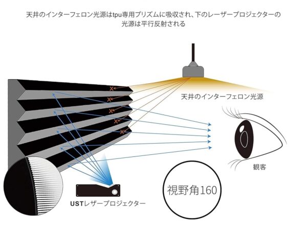 ALRスクリーン