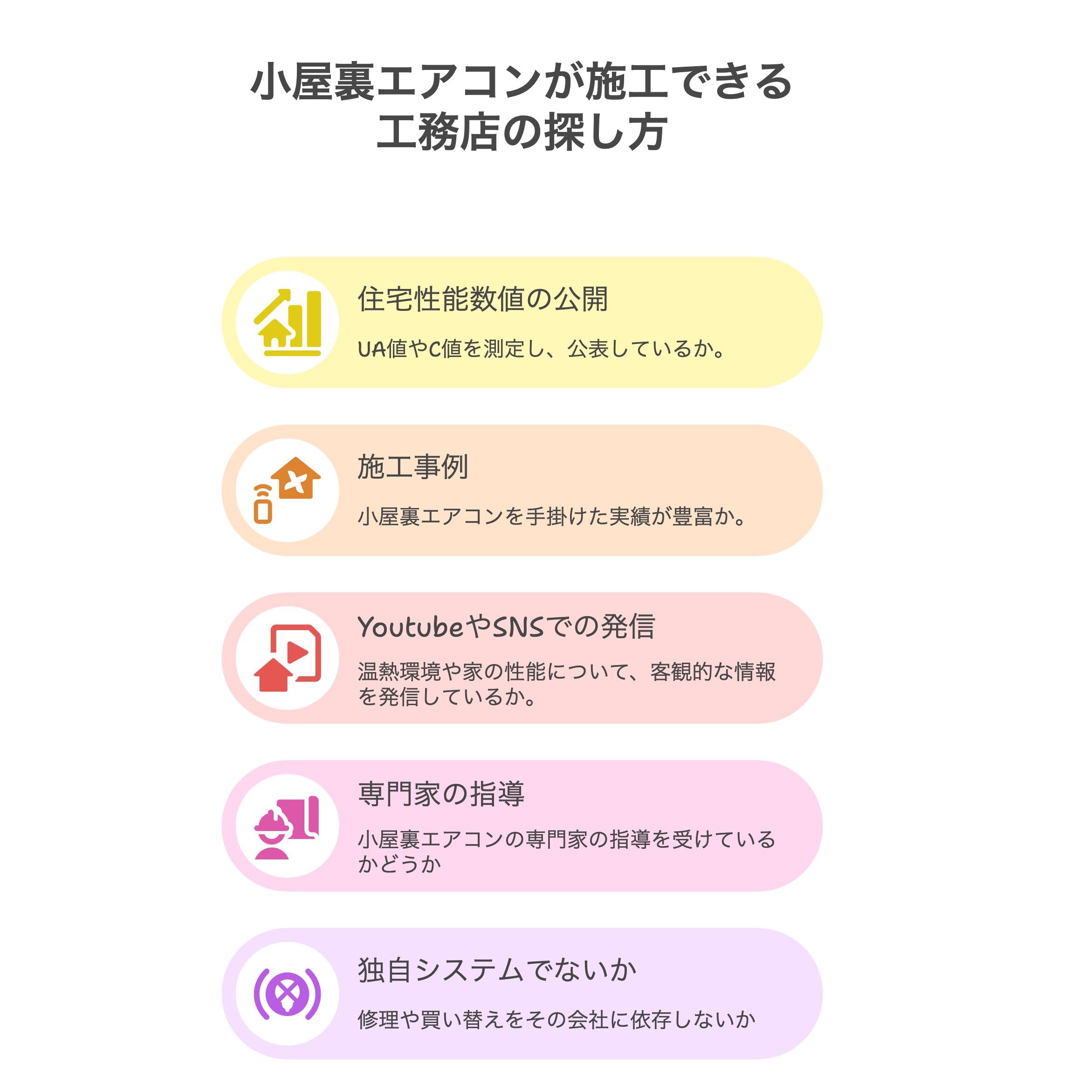 工務店の探し方